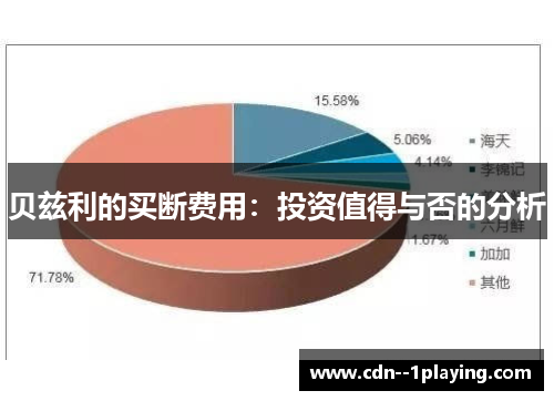 贝兹利的买断费用：投资值得与否的分析