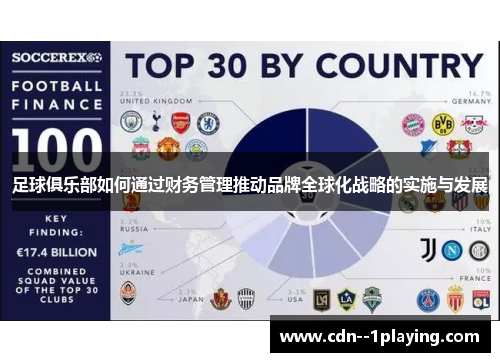 足球俱乐部如何通过财务管理推动品牌全球化战略的实施与发展