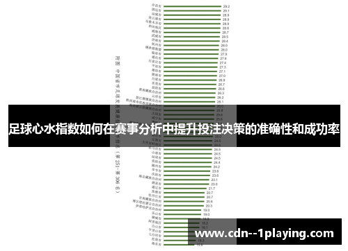 足球心水指数如何在赛事分析中提升投注决策的准确性和成功率