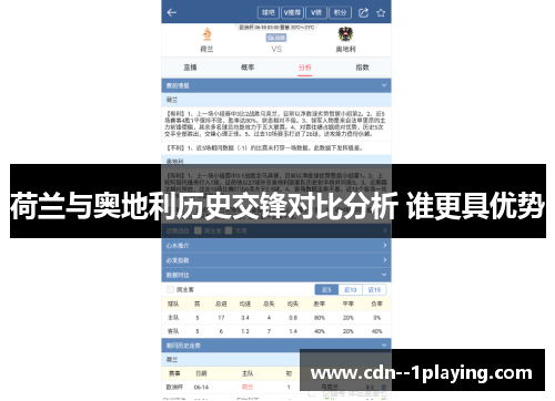 荷兰与奥地利历史交锋对比分析 谁更具优势