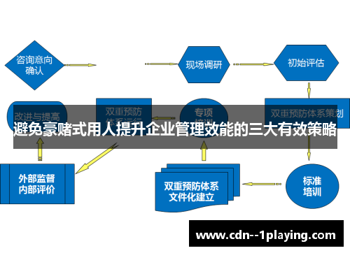 避免豪赌式用人提升企业管理效能的三大有效策略